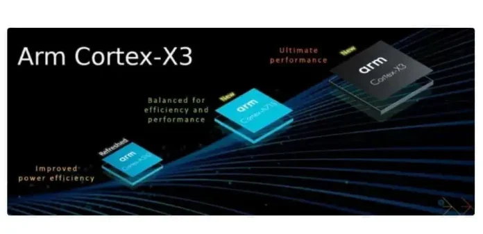 Cortex-X series processors of Arm Cortex-X3