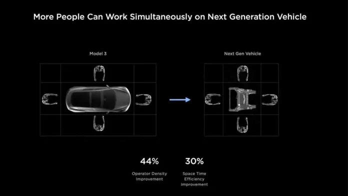 Tesla China Gigafactory Expansion and EV Goals