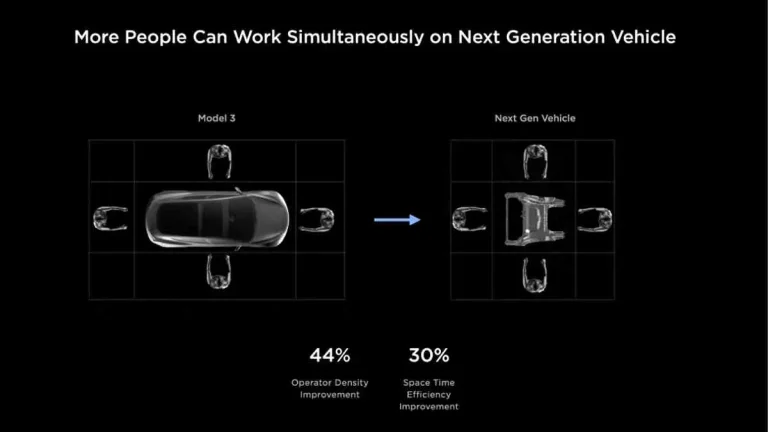 Tesla China Gigafactory Expansion and EV Goals