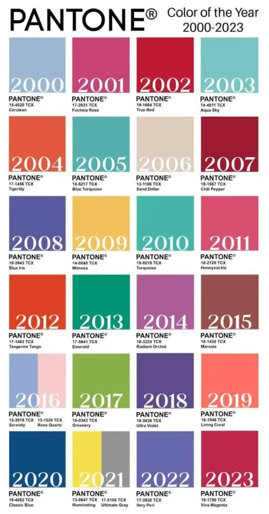 The Colors of the Year from 2000 to 2023