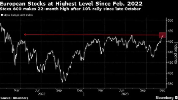 The European Stock Market Surge A Detailed Analysis